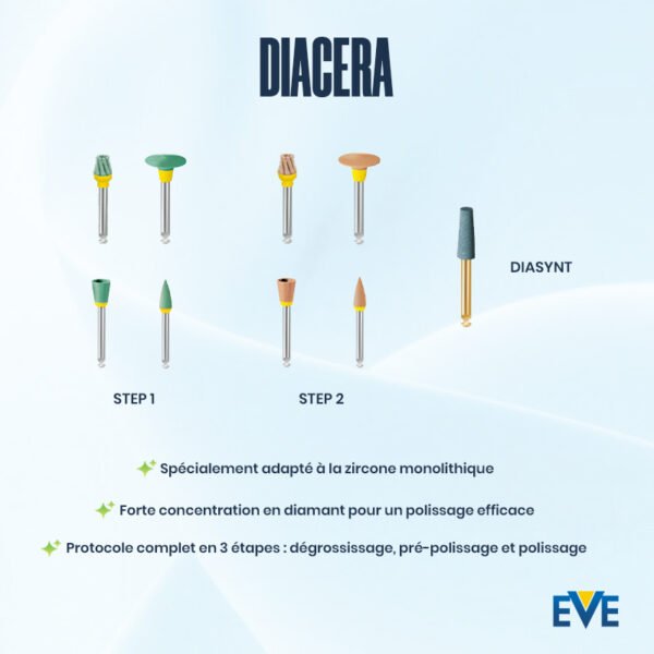 DIACERA-SET RA 325