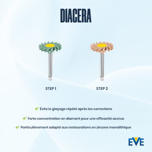 DIACERA -SET RA 323