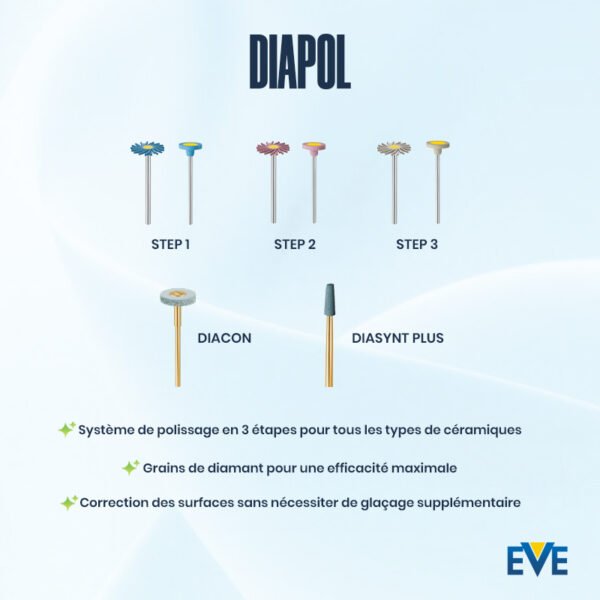 photo 3 DIAPOL-SET HP 317